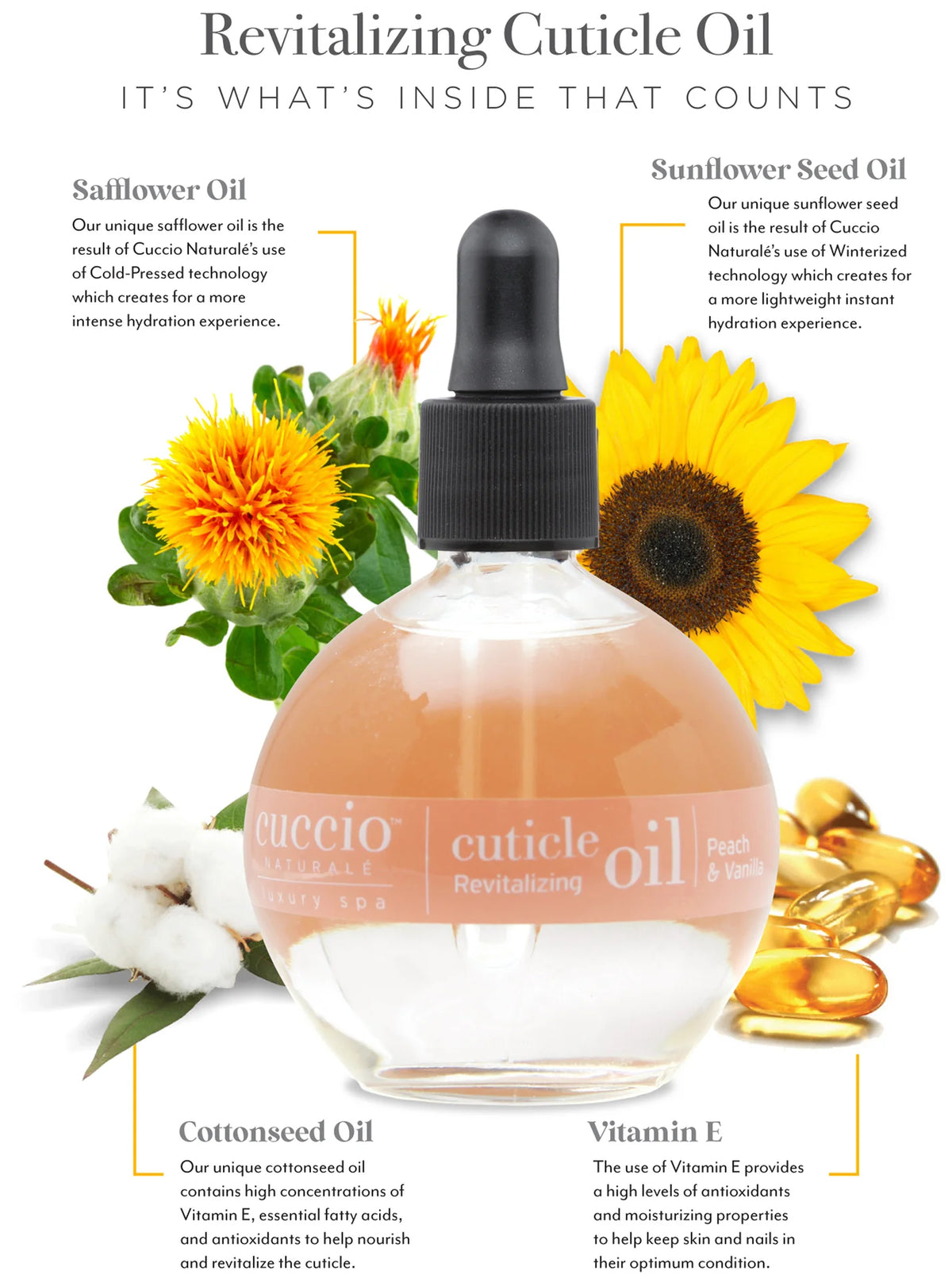 CUCCIO CUTICLE REVITALIZING OIL -68ML